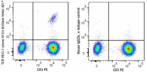 Brilliant Violet 421™ anti-human TCR Vβ13.1