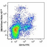 Brilliant Violet 421™ anti-mouse CD117 (c-kit)