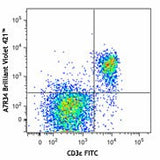 Brilliant Violet 421™ anti-mouse CD127 (IL-7Rα)