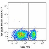 Brilliant Violet 421™ anti-mouse CD127 (IL-7Rα)