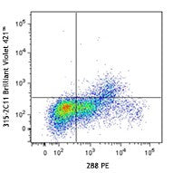 Brilliant Violet 421™ anti-mouse CD133 | Cytek Biosciences