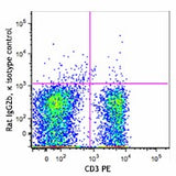 Brilliant Violet 421™ anti-mouse CD186 (CXCR6)