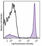 Brilliant Violet 421™ anti-mouse CD19