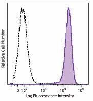 Brilliant Violet 421™ anti-mouse CD41