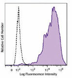 Brilliant Violet 421™ anti-mouse CD68