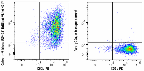 Brilliant Violet 421™ anti-mouse Galectin-9