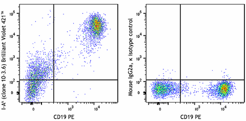 Brilliant Violet 421™ anti-mouse I-Ak (Aβk)