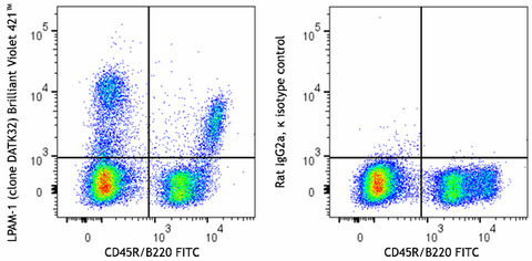 Brilliant Violet 421™ anti-mouse LPAM-1 (Integrin α4β7)