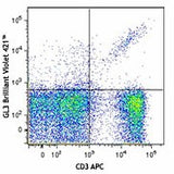 Brilliant Violet 421™ anti-mouse TCR γ/δ