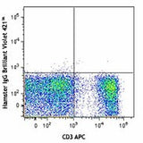 Brilliant Violet 421™ anti-mouse TCR γ/δ