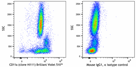 Brilliant Violet 510™ anti-human CD11a