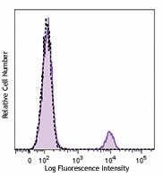 Brilliant Violet 510™ anti-human CD19