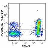 Brilliant Violet 510™ anti-human CD197 (CCR7)