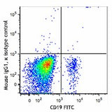 Brilliant Violet 510™ anti-human CD1c