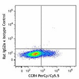 Brilliant Violet 510™ anti-human CD294 (CRTH2)