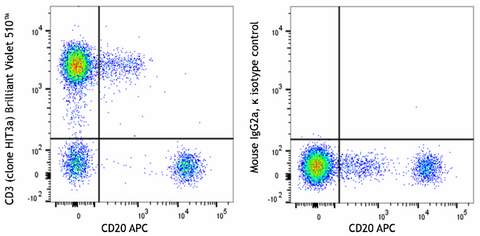 Brilliant Violet 510™ anti-human CD3
