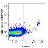 Brilliant Violet 510™ anti-human CD304 (Neuropilin-1)