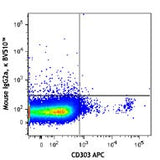 Brilliant Violet 510™ anti-human CD304 (Neuropilin-1)