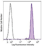 Brilliant Violet 510™ anti-human CD45