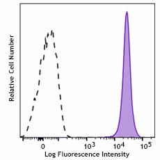 Brilliant Violet 510™ anti-human CD61