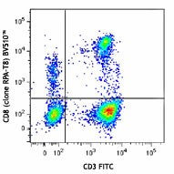 Brilliant Violet 510™ anti-human CD8a