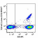 Brilliant Violet 510™ anti-human TCR Vα7.2