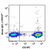 Brilliant Violet 510™ anti-human TCR Vα7.2