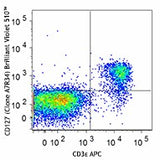 Brilliant Violet 510™ anti-mouse CD127 (IL-7Rα)