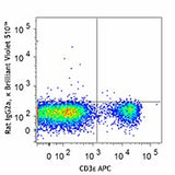 Brilliant Violet 510™ anti-mouse CD127 (IL-7Rα)