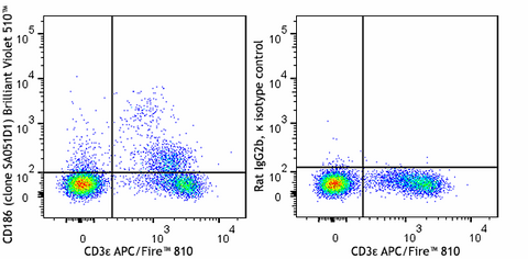 Brilliant Violet 510™ anti-mouse CD186 (CXCR6)