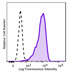 Brilliant Violet 570™ anti-human CD117 (c-kit)