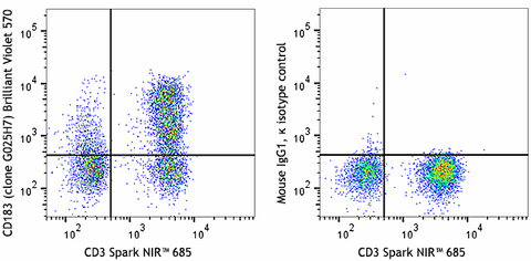 Brilliant Violet 570™ anti-human CD183 (CXCR3)