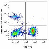 Brilliant Violet 570™ anti-human CD19