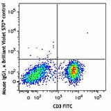 Brilliant Violet 570™ anti-human CD19