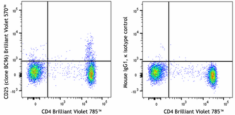 Brilliant Violet 570™ anti-human CD25