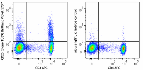 Brilliant Violet 570™ anti-human CD25