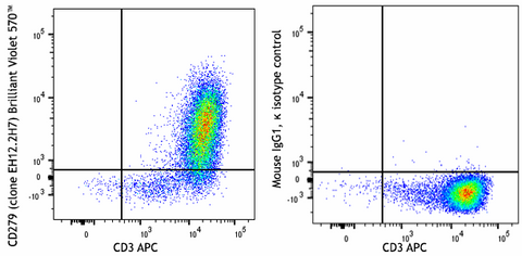 Brilliant Violet 570™ anti-human CD279 (PD-1)