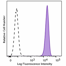 Brilliant Violet 570™ anti-human CD326 (EpCAM)