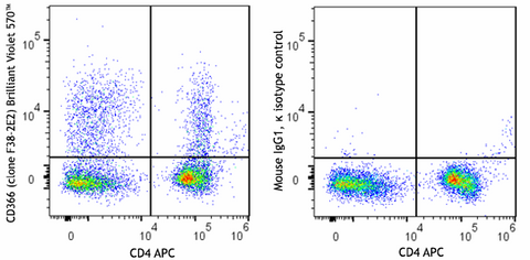 Brilliant Violet 570™ anti-human CD366 (Tim-3)