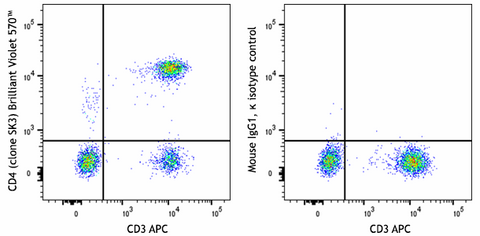 Brilliant Violet 570™ anti-human CD4