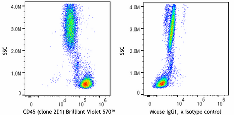 Brilliant Violet 570™ anti-human CD45