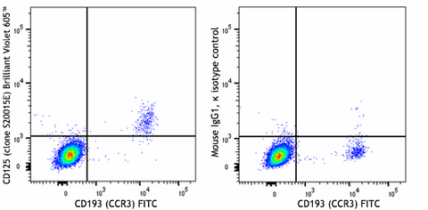 Brilliant Violet 605™ anti-human CD125 (IL-5Rα)