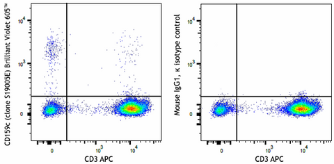 Brilliant Violet 605™ anti-human CD159c (NKG2C)