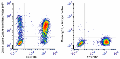 Brilliant Violet 605™ anti-human CD184 (CXCR4) Recombinant