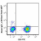 Brilliant Violet 605™ anti-human CD194 (CCR4)