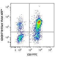 Brilliant Violet 605™ anti-human CD197 (CCR7)