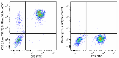 Brilliant Violet 605™ anti-human CD2