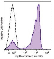 Brilliant Violet 605™ anti-human CD27