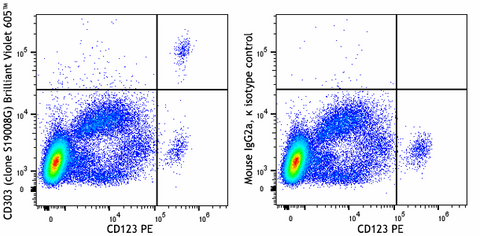 Brilliant Violet 605™ anti-human CD303 (BDCA-2)