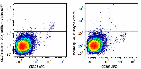 Brilliant Violet 605™ anti-human CD304 (Neuropilin-1)